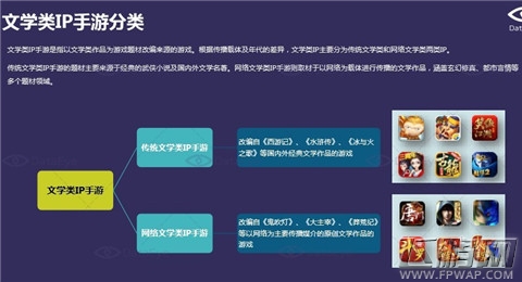 3个方面解读 2012-2015年中国文学类IP手游研究报告(附下载) (3)