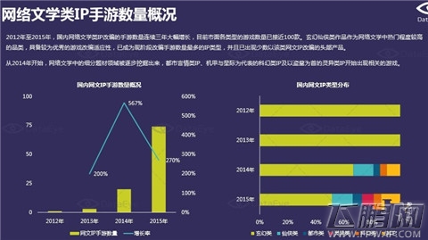 3个方面解读 2012-2015年中国文学类IP手游研究报告(附下载) (5)