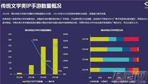 3个方面解读 2012-2015年中国文学类IP手游研究报告(附下载) (4)