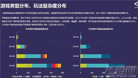 3个方面解读 2012-2015年中国文学类IP手游研究报告(附下载) (8)