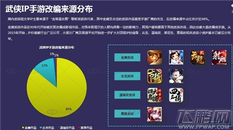 3个方面解读 2012-2015年中国文学类IP手游研究报告(附下载) (9)