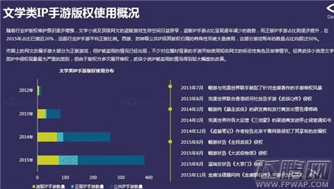 3个方面解读 2012-2015年中国文学类IP手游研究报告(附下载) (7)