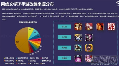 3个方面解读 2012-2015年中国文学类IP手游研究报告(附下载) (10)