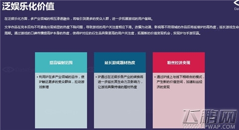 3个方面解读 2012-2015年中国文学类IP手游研究报告(附下载) (15)