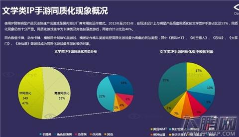 3个方面解读 2012-2015年中国文学类IP手游研究报告(附下载) (11)