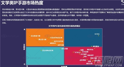 3个方面解读 2012-2015年中国文学类IP手游研究报告(附下载) (20)