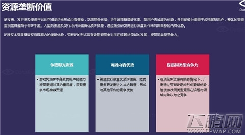 3个方面解读 2012-2015年中国文学类IP手游研究报告(附下载) (16)