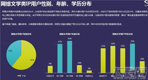 3个方面解读 2012-2015年中国文学类IP手游研究报告(附下载) (19)