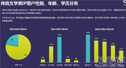 3个方面解读 2012-2015年中国文学类IP手游研究报告(附下载) (18)