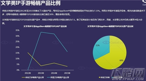 3个方面解读 2012-2015年中国文学类IP手游研究报告(附下载) (21)