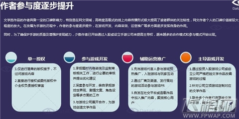 3个方面解读 2012-2015年中国文学类IP手游研究报告(附下载) (30)