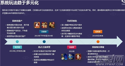 3个方面解读 2012-2015年中国文学类IP手游研究报告(附下载) (28)