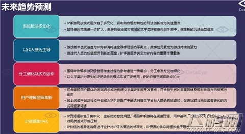 3个方面解读 2012-2015年中国文学类IP手游研究报告(附下载) (31)