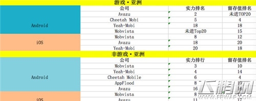 避免展示浪费 分区域投放时间段选择是门大学问 (5)