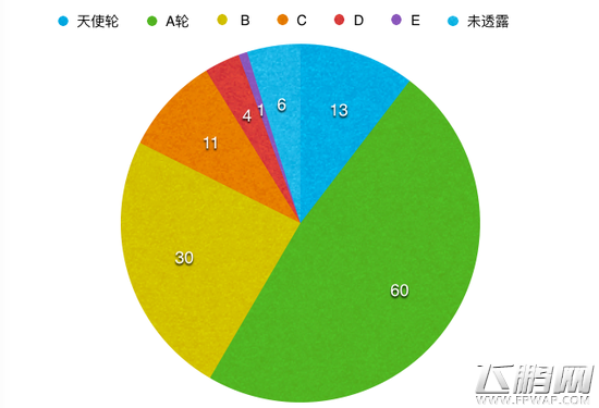 起底顺为资本五年布局 13%项目迈过了“C轮死” (1)