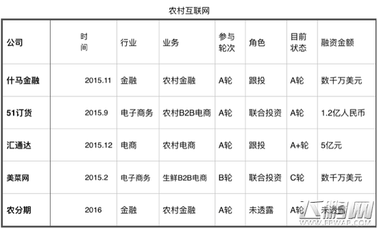 起底顺为资本五年布局 13%项目迈过了“C轮死” (7)