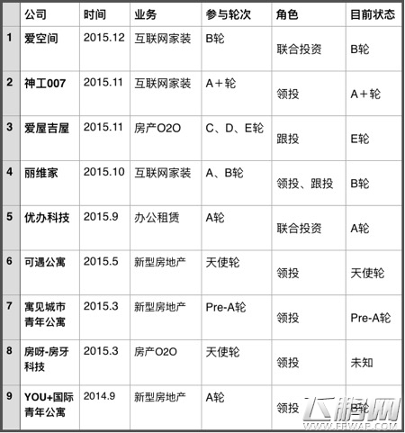 起底顺为资本五年布局 13%项目迈过了“C轮死” (8)