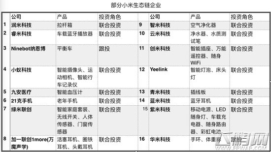 起底顺为资本五年布局 13%项目迈过了“C轮死” (9)