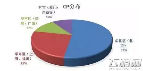 苹果商店排行榜全方位大揭秘 (2)