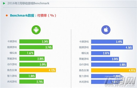 2016年2月移动游戏Benchmark指标数据解读附下载 (4)