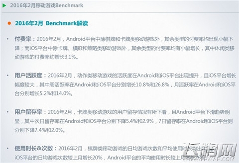 2016年2月移动游戏Benchmark指标数据解读附下载 (3)