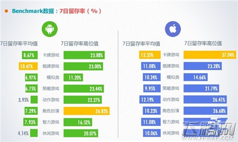 2016年2月移动游戏Benchmark指标数据解读附下载 (9)