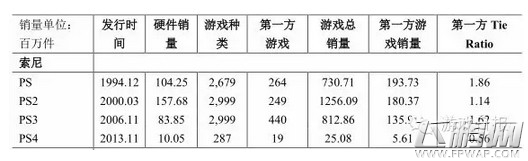 主机游戏为何没有发展出电子竞技 没人会告诉你答案 (5)