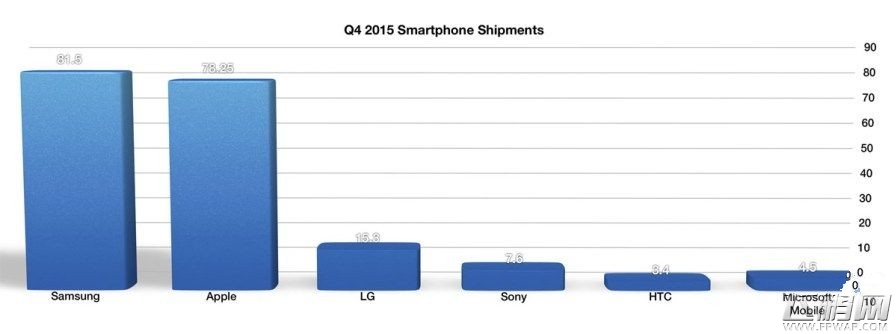 iPhone单机利润上千元 猜猜Android谁最高 (4)