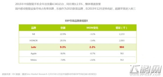 乐视发布首份移动端应用分发报告 超级手机用户娱乐化属性明显 (1)
