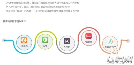 乐视发布首份移动端应用分发报告 超级手机用户娱乐化属性明显 (6)
