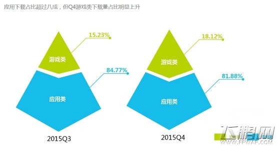 乐视发布首份移动端应用分发报告 超级手机用户娱乐化属性明显 (7)