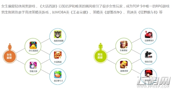 乐视互娱发布首份智能小屏应用分发报告 手游分发重度化偏移 (5)