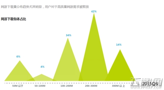 乐视互娱发布首份智能小屏应用分发报告 手游分发重度化偏移 (6)