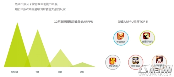 乐视互娱发布首份智能小屏应用分发报告 手游分发重度化偏移 (7)