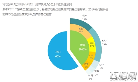 乐视互娱发布首份智能小屏应用分发报告 手游分发重度化偏移 (8)