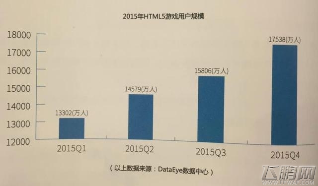 2016年HTML5移动行业报告 用户规模达到1.75亿人 (1)