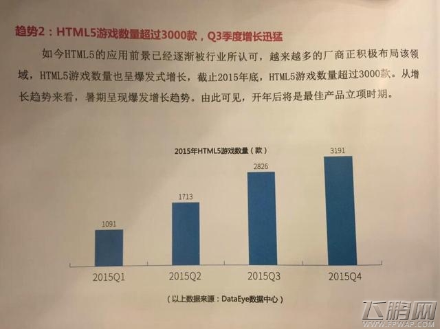 2016年HTML5移动行业报告 用户规模达到1.75亿人 (2)
