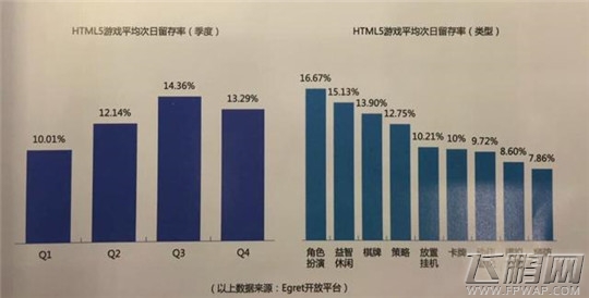 2016年HTML5移动行业报告 用户规模达到1.75亿人 (3)