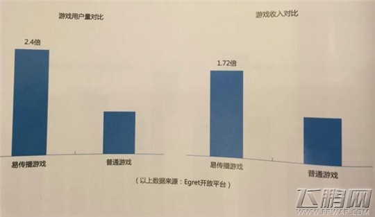 2016年HTML5移动行业报告 用户规模达到1.75亿人 (4)