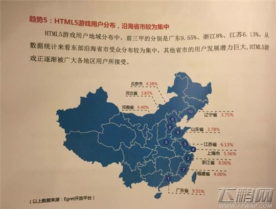 2016年HTML5移动行业报告 用户规模达到1.75亿人 (5)