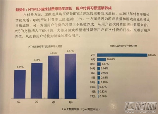 2016年HTML5移动行业报告 用户规模达到1.75亿人 (6)