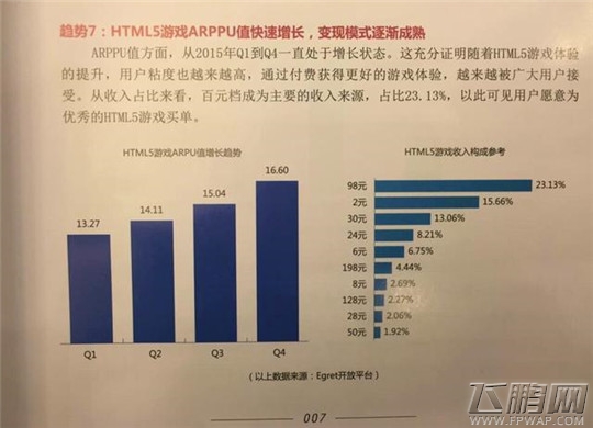 2016年HTML5移动行业报告 用户规模达到1.75亿人 (7)