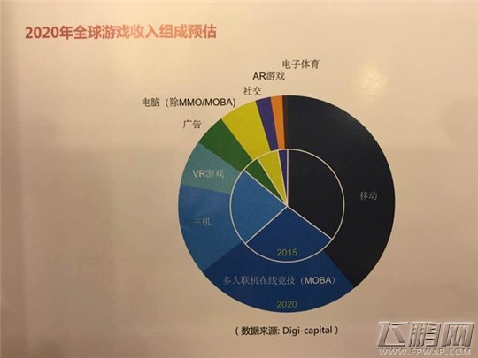 2016年HTML5移动行业报告 用户规模达到1.75亿人 (8)