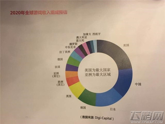 2016年HTML5移动行业报告 用户规模达到1.75亿人 (9)