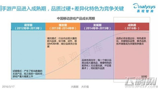 Analysys 中国移动游戏市场仍处于高速发展阶段 (5)
