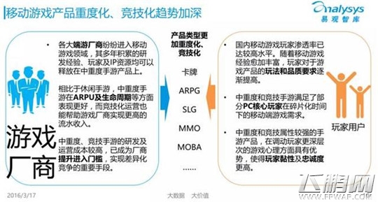 Analysys 中国移动游戏市场仍处于高速发展阶段 (7)