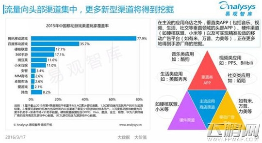 Analysys 中国移动游戏市场仍处于高速发展阶段 (9)