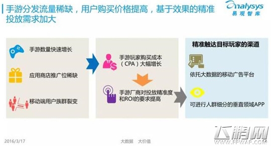 Analysys 中国移动游戏市场仍处于高速发展阶段 (10)