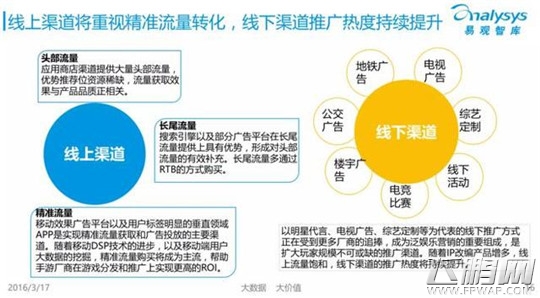 Analysys 中国移动游戏市场仍处于高速发展阶段 (12)