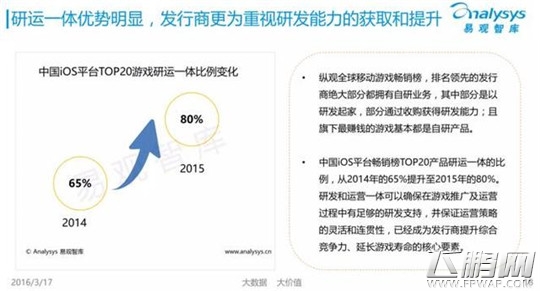 Analysys 中国移动游戏市场仍处于高速发展阶段 (13)